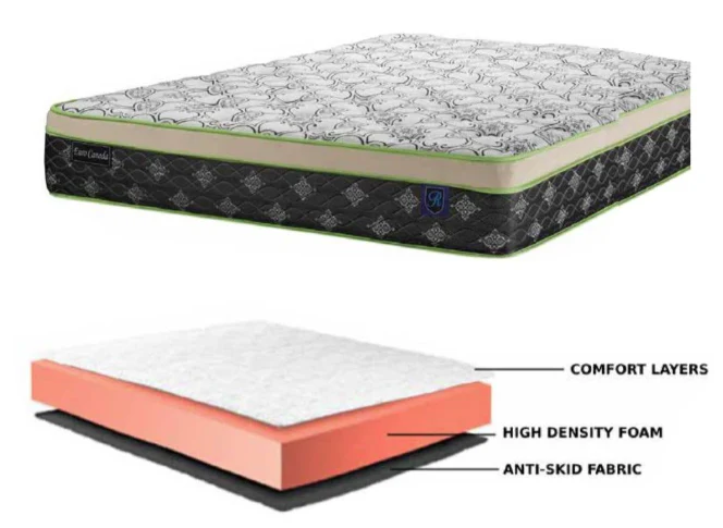 MATTRESS 10" - EURO TOP